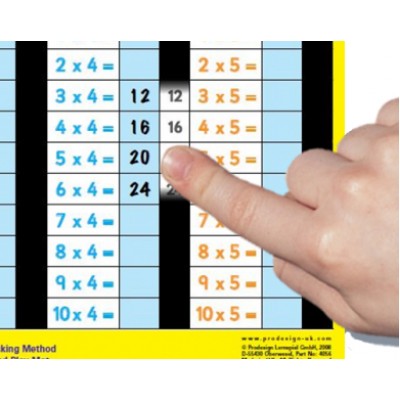 Activity Place Mat  - Multiplication 2